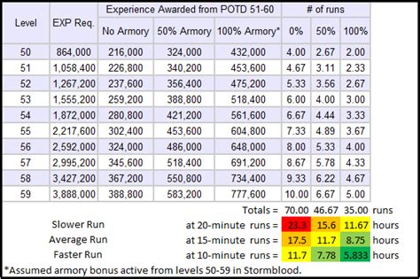 ffxiv roulette exp chart|Obtaining Bonus Experience for Leveling in FFXIV .
